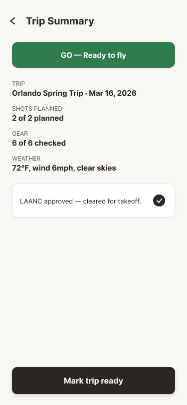 Trip Summary screen showing a green GO — Ready to fly banner, trip details, shots-planned and gear-checked counts, and a separate LAANC confirmation card.